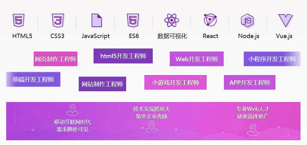 建網站的語言